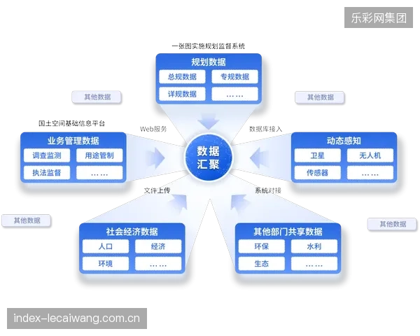 别再混淆“自动化”与“智能化”：真正的联动控制，是基于预测性算法的主动调节，而非简单的阈值触发